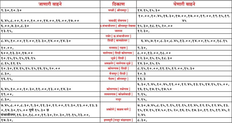 sangamner bus stand time table 5